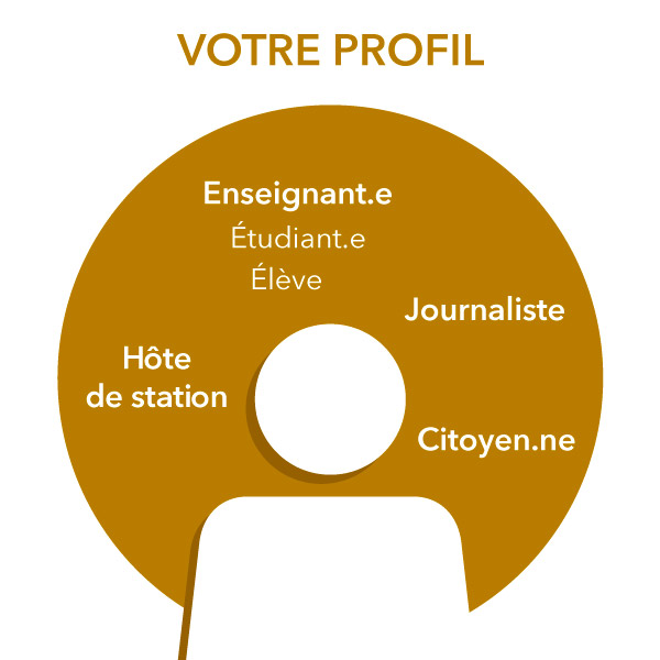 Accès au site web par profil : journaliste, enseignant, hôte de station, citoyen