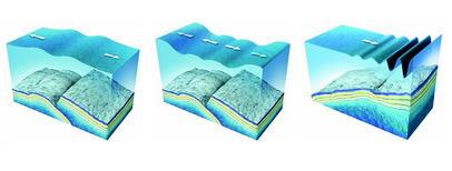 Infographie expliquant la formation des tsunamis