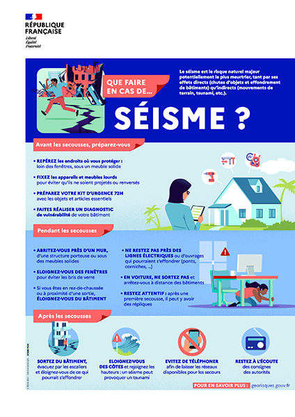 Affiche "Que faire en cas de séisme" (portail Géorisques)